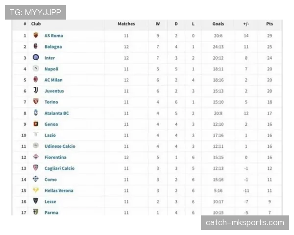 意甲联赛最新战报:积分榜与赛况更新 意甲联赛最新战报:积分榜与赛况更新