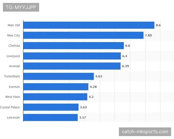 帕尔默对比德布劳内:英超双核的组织创造力与体系适配有何差异?