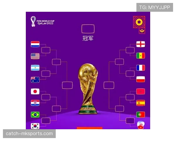2026世界杯淘汰赛同半区规则怎么安排